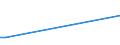 KN 75040000 /Exporte /Einheit = Preise (Euro/Tonne) /Partnerland: Gabun /Meldeland: Eur27_2020 /75040000:Pulver und Flitter, aus Nickel (Ausg. Nickeloxidsinter)