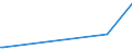 KN 75040000 /Exporte /Einheit = Preise (Euro/Tonne) /Partnerland: Dem. Rep. Kongo /Meldeland: Europäische Union /75040000:Pulver und Flitter, aus Nickel (Ausg. Nickeloxidsinter)