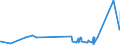 KN 75040000 /Exporte /Einheit = Preise (Euro/Tonne) /Partnerland: Kenia /Meldeland: Eur27_2020 /75040000:Pulver und Flitter, aus Nickel (Ausg. Nickeloxidsinter)