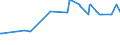 KN 75040000 /Exporte /Einheit = Preise (Euro/Tonne) /Partnerland: Tansania /Meldeland: Europäische Union /75040000:Pulver und Flitter, aus Nickel (Ausg. Nickeloxidsinter)