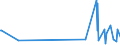 KN 75040000 /Exporte /Einheit = Preise (Euro/Tonne) /Partnerland: Mauritius /Meldeland: Eur27_2020 /75040000:Pulver und Flitter, aus Nickel (Ausg. Nickeloxidsinter)