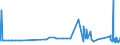 KN 7504 /Exporte /Einheit = Preise (Euro/Tonne) /Partnerland: Malta /Meldeland: Eur27_2020 /7504:Pulver und Flitter, aus Nickel (Ausg. Nickeloxidsinter)