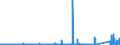 KN 75051100 /Exporte /Einheit = Preise (Euro/Tonne) /Partnerland: Ver.koenigreich /Meldeland: Eur27_2020 /75051100:Stangen `stÃ¤be` und Profile, aus Nichtlegiertem Nickel, A.n.g. (Ausg. Isolierte Erzeugnisse FÃ¼r die Elektrotechnik)