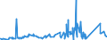KN 75051100 /Exporte /Einheit = Preise (Euro/Tonne) /Partnerland: Irland /Meldeland: Eur27_2020 /75051100:Stangen `stÃ¤be` und Profile, aus Nichtlegiertem Nickel, A.n.g. (Ausg. Isolierte Erzeugnisse FÃ¼r die Elektrotechnik)