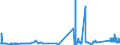 KN 75051100 /Exporte /Einheit = Preise (Euro/Tonne) /Partnerland: Portugal /Meldeland: Eur27_2020 /75051100:Stangen `stÃ¤be` und Profile, aus Nichtlegiertem Nickel, A.n.g. (Ausg. Isolierte Erzeugnisse FÃ¼r die Elektrotechnik)