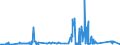 KN 75051100 /Exporte /Einheit = Preise (Euro/Tonne) /Partnerland: Schweden /Meldeland: Eur27_2020 /75051100:Stangen `stÃ¤be` und Profile, aus Nichtlegiertem Nickel, A.n.g. (Ausg. Isolierte Erzeugnisse FÃ¼r die Elektrotechnik)