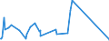 KN 75051100 /Exporte /Einheit = Preise (Euro/Tonne) /Partnerland: Bulgarien /Meldeland: Eur27_2020 /75051100:Stangen `stÃ¤be` und Profile, aus Nichtlegiertem Nickel, A.n.g. (Ausg. Isolierte Erzeugnisse FÃ¼r die Elektrotechnik)