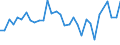 CN 75052100 /Exports /Unit = Prices (Euro/ton) /Partner: United Kingdom(Excluding Northern Ireland) /Reporter: Eur27_2020 /75052100:Wire of Non-alloy Nickel (Excl. Electrically Insulated Products)