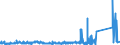 CN 75052100 /Exports /Unit = Prices (Euro/ton) /Partner: Belgium /Reporter: Eur27_2020 /75052100:Wire of Non-alloy Nickel (Excl. Electrically Insulated Products)