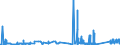 CN 75052100 /Exports /Unit = Prices (Euro/ton) /Partner: Austria /Reporter: Eur27_2020 /75052100:Wire of Non-alloy Nickel (Excl. Electrically Insulated Products)