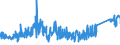 CN 75052100 /Exports /Unit = Prices (Euro/ton) /Partner: Switzerland /Reporter: Eur27_2020 /75052100:Wire of Non-alloy Nickel (Excl. Electrically Insulated Products)