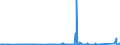 CN 75052100 /Exports /Unit = Prices (Euro/ton) /Partner: Turkey /Reporter: Eur27_2020 /75052100:Wire of Non-alloy Nickel (Excl. Electrically Insulated Products)