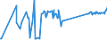 CN 75052100 /Exports /Unit = Prices (Euro/ton) /Partner: Latvia /Reporter: Eur27_2020 /75052100:Wire of Non-alloy Nickel (Excl. Electrically Insulated Products)