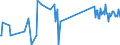 CN 75052100 /Exports /Unit = Prices (Euro/ton) /Partner: Lithuania /Reporter: Eur27_2020 /75052100:Wire of Non-alloy Nickel (Excl. Electrically Insulated Products)