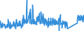 CN 75052100 /Exports /Unit = Prices (Euro/ton) /Partner: Czech Rep. /Reporter: Eur27_2020 /75052100:Wire of Non-alloy Nickel (Excl. Electrically Insulated Products)