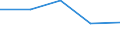 CN 75052100 /Exports /Unit = Prices (Euro/ton) /Partner: Czechoslovak /Reporter: Eur27 /75052100:Wire of Non-alloy Nickel (Excl. Electrically Insulated Products)