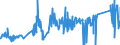 CN 75052100 /Exports /Unit = Prices (Euro/ton) /Partner: Hungary /Reporter: Eur27_2020 /75052100:Wire of Non-alloy Nickel (Excl. Electrically Insulated Products)