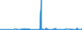 CN 75052100 /Exports /Unit = Prices (Euro/ton) /Partner: Romania /Reporter: Eur27_2020 /75052100:Wire of Non-alloy Nickel (Excl. Electrically Insulated Products)