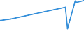 CN 75052100 /Exports /Unit = Prices (Euro/ton) /Partner: Armenia /Reporter: Eur27_2020 /75052100:Wire of Non-alloy Nickel (Excl. Electrically Insulated Products)