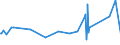 CN 75052100 /Exports /Unit = Prices (Euro/ton) /Partner: Serbia /Reporter: Eur27_2020 /75052100:Wire of Non-alloy Nickel (Excl. Electrically Insulated Products)