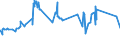 CN 75052100 /Exports /Unit = Prices (Euro/ton) /Partner: Peru /Reporter: Eur27_2020 /75052100:Wire of Non-alloy Nickel (Excl. Electrically Insulated Products)