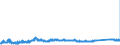 KN 75052200 /Exporte /Einheit = Preise (Euro/Tonne) /Partnerland: Deutschland /Meldeland: Eur27_2020 /75052200:Draht aus Nickellegierungen (Ausg. Isolierte Erzeugnisse FÃ¼r die Elektrotechnik)