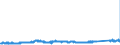 KN 75052200 /Exporte /Einheit = Preise (Euro/Tonne) /Partnerland: Italien /Meldeland: Eur27_2020 /75052200:Draht aus Nickellegierungen (Ausg. Isolierte Erzeugnisse FÃ¼r die Elektrotechnik)