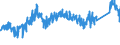 KN 75052200 /Exporte /Einheit = Preise (Euro/Tonne) /Partnerland: Ver.koenigreich /Meldeland: Eur27_2020 /75052200:Draht aus Nickellegierungen (Ausg. Isolierte Erzeugnisse FÃ¼r die Elektrotechnik)