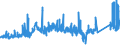 KN 75052200 /Exporte /Einheit = Preise (Euro/Tonne) /Partnerland: Irland /Meldeland: Eur27_2020 /75052200:Draht aus Nickellegierungen (Ausg. Isolierte Erzeugnisse FÃ¼r die Elektrotechnik)