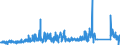 KN 75052200 /Exporte /Einheit = Preise (Euro/Tonne) /Partnerland: Griechenland /Meldeland: Eur27_2020 /75052200:Draht aus Nickellegierungen (Ausg. Isolierte Erzeugnisse FÃ¼r die Elektrotechnik)