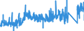 KN 75052200 /Exporte /Einheit = Preise (Euro/Tonne) /Partnerland: Belgien /Meldeland: Eur27_2020 /75052200:Draht aus Nickellegierungen (Ausg. Isolierte Erzeugnisse FÃ¼r die Elektrotechnik)