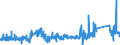 KN 75052200 /Exporte /Einheit = Preise (Euro/Tonne) /Partnerland: Norwegen /Meldeland: Eur27_2020 /75052200:Draht aus Nickellegierungen (Ausg. Isolierte Erzeugnisse FÃ¼r die Elektrotechnik)