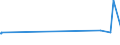 KN 75052200 /Exporte /Einheit = Preise (Euro/Tonne) /Partnerland: Liechtenstein /Meldeland: Europäische Union /75052200:Draht aus Nickellegierungen (Ausg. Isolierte Erzeugnisse FÃ¼r die Elektrotechnik)