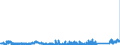 KN 75052200 /Exporte /Einheit = Preise (Euro/Tonne) /Partnerland: Oesterreich /Meldeland: Eur27_2020 /75052200:Draht aus Nickellegierungen (Ausg. Isolierte Erzeugnisse FÃ¼r die Elektrotechnik)