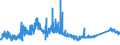 KN 75052200 /Exporte /Einheit = Preise (Euro/Tonne) /Partnerland: Schweiz /Meldeland: Eur27_2020 /75052200:Draht aus Nickellegierungen (Ausg. Isolierte Erzeugnisse FÃ¼r die Elektrotechnik)