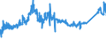 KN 75052200 /Exporte /Einheit = Preise (Euro/Tonne) /Partnerland: Tschechien /Meldeland: Eur27_2020 /75052200:Draht aus Nickellegierungen (Ausg. Isolierte Erzeugnisse FÃ¼r die Elektrotechnik)