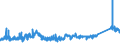 KN 75052200 /Exporte /Einheit = Preise (Euro/Tonne) /Partnerland: Rumaenien /Meldeland: Eur27_2020 /75052200:Draht aus Nickellegierungen (Ausg. Isolierte Erzeugnisse FÃ¼r die Elektrotechnik)