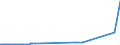 KN 75052200 /Exporte /Einheit = Preise (Euro/Tonne) /Partnerland: Albanien /Meldeland: Eur27_2020 /75052200:Draht aus Nickellegierungen (Ausg. Isolierte Erzeugnisse FÃ¼r die Elektrotechnik)