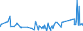 KN 75052200 /Exporte /Einheit = Preise (Euro/Tonne) /Partnerland: Kasachstan /Meldeland: Eur27_2020 /75052200:Draht aus Nickellegierungen (Ausg. Isolierte Erzeugnisse FÃ¼r die Elektrotechnik)