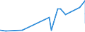 KN 75052200 /Exporte /Einheit = Preise (Euro/Tonne) /Partnerland: Ehem.jug.rep.mazed /Meldeland: Eur27_2020 /75052200:Draht aus Nickellegierungen (Ausg. Isolierte Erzeugnisse FÃ¼r die Elektrotechnik)