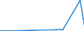 KN 75052200 /Exporte /Einheit = Preise (Euro/Tonne) /Partnerland: Montenegro /Meldeland: Eur27_2020 /75052200:Draht aus Nickellegierungen (Ausg. Isolierte Erzeugnisse FÃ¼r die Elektrotechnik)