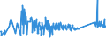 KN 75052200 /Exporte /Einheit = Preise (Euro/Tonne) /Partnerland: Serbien /Meldeland: Eur27_2020 /75052200:Draht aus Nickellegierungen (Ausg. Isolierte Erzeugnisse FÃ¼r die Elektrotechnik)