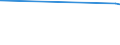 KN 75052200 /Exporte /Einheit = Preise (Euro/Tonne) /Partnerland: Elfenbeink. /Meldeland: Eur27_2020 /75052200:Draht aus Nickellegierungen (Ausg. Isolierte Erzeugnisse FÃ¼r die Elektrotechnik)