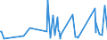 KN 75052200 /Exporte /Einheit = Preise (Euro/Tonne) /Partnerland: Nigeria /Meldeland: Eur27_2020 /75052200:Draht aus Nickellegierungen (Ausg. Isolierte Erzeugnisse FÃ¼r die Elektrotechnik)