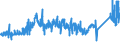 KN 7505 /Exporte /Einheit = Preise (Euro/Tonne) /Partnerland: Irland /Meldeland: Eur27_2020 /7505:Stangen `stÃ¤be`, Profile und Draht, aus Nickel (Ausg. Isolierte Erzeugnisse FÃ¼r die Elektrotechnik)