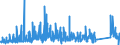 KN 7505 /Exporte /Einheit = Preise (Euro/Tonne) /Partnerland: Griechenland /Meldeland: Eur27_2020 /7505:Stangen `stÃ¤be`, Profile und Draht, aus Nickel (Ausg. Isolierte Erzeugnisse FÃ¼r die Elektrotechnik)