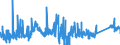 KN 7505 /Exporte /Einheit = Preise (Euro/Tonne) /Partnerland: Portugal /Meldeland: Eur27_2020 /7505:Stangen `stÃ¤be`, Profile und Draht, aus Nickel (Ausg. Isolierte Erzeugnisse FÃ¼r die Elektrotechnik)