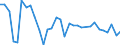 KN 7505 /Exporte /Einheit = Preise (Euro/Tonne) /Partnerland: Ver.koenigreich(Nordirland) /Meldeland: Eur27_2020 /7505:Stangen `stÃ¤be`, Profile und Draht, aus Nickel (Ausg. Isolierte Erzeugnisse FÃ¼r die Elektrotechnik)