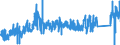 KN 7505 /Exporte /Einheit = Preise (Euro/Tonne) /Partnerland: Belgien /Meldeland: Eur27_2020 /7505:Stangen `stÃ¤be`, Profile und Draht, aus Nickel (Ausg. Isolierte Erzeugnisse FÃ¼r die Elektrotechnik)