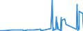 KN 7505 /Exporte /Einheit = Preise (Euro/Tonne) /Partnerland: Island /Meldeland: Eur27_2020 /7505:Stangen `stÃ¤be`, Profile und Draht, aus Nickel (Ausg. Isolierte Erzeugnisse FÃ¼r die Elektrotechnik)